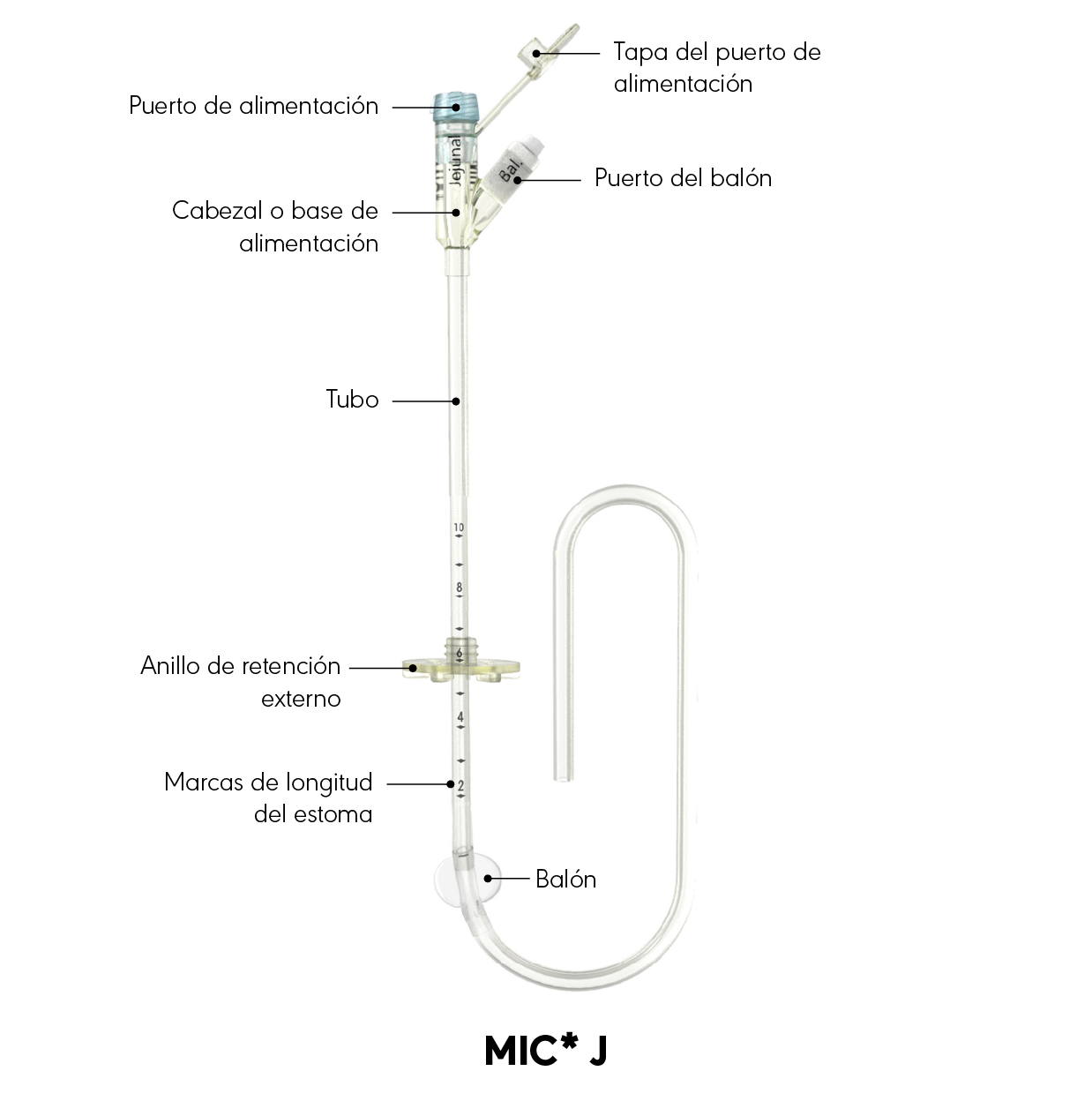 Diagrama del producto J MIC*