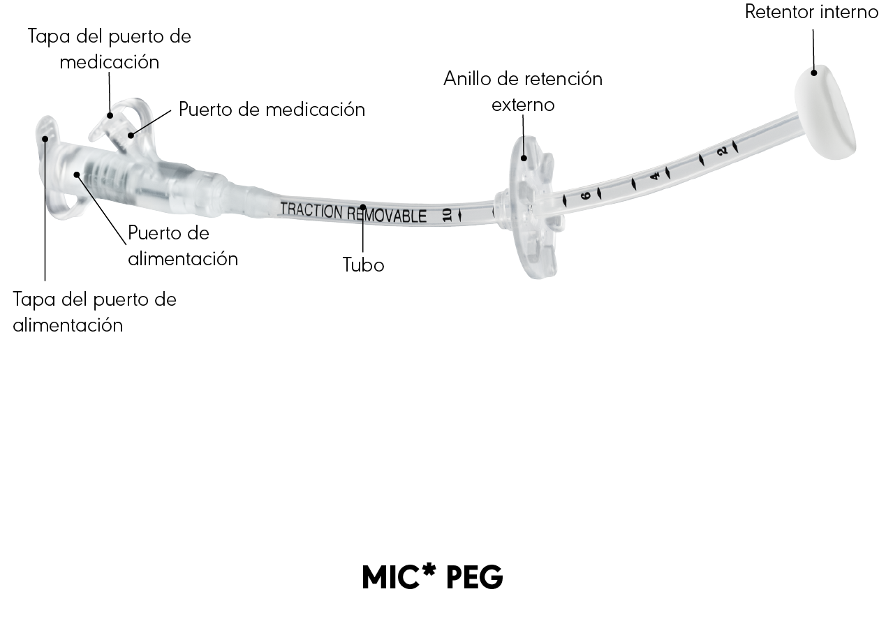 MIC* PEG product diagram